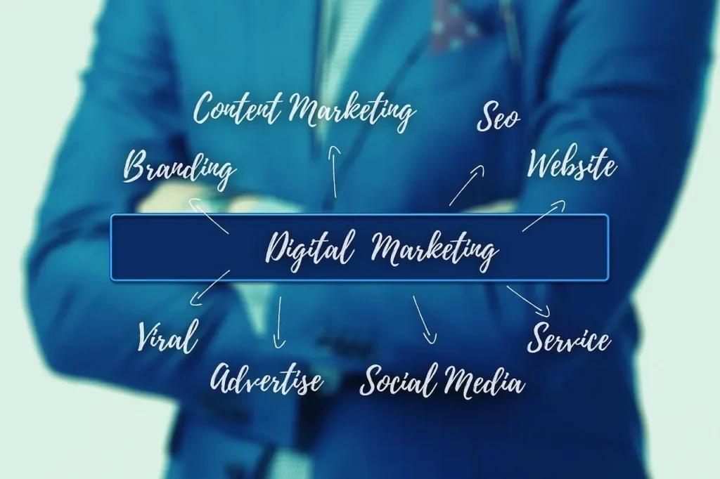 Blog3 of Best Digital Marketing Strategist in Malappuram